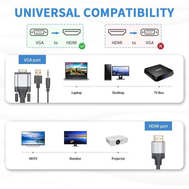 Alt view image 4 of 6 - VGA to HDMI Adapter Cable 5FT/1.5M, Gold Plated 1080P Active VGA Male to HDMI Male Analog Video Adapter Cable with Power and Audio Output Converter Cable