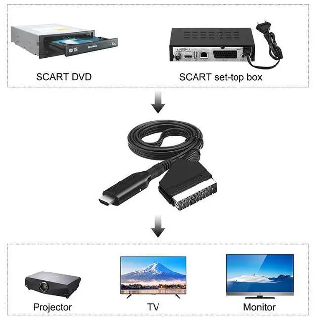 Alt view image 3 of 3 - Scart to HD Converter Upgrade Edition - Wired Scart to HDTV High-Definition Adapter 1 Meter