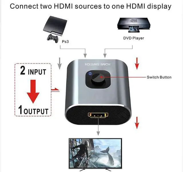 Alt view image 4 of 4 - Best-selling HDMI bidirectional switcher, 2 inputs to 1 output for computer monitors, split into 2, HDMI 4K 60Hz * 3D