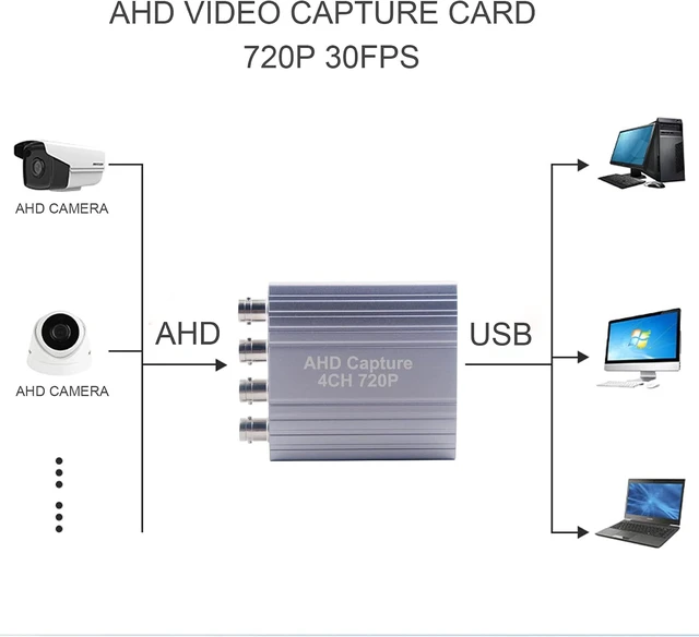 Alt view image 7 of 7 - AHD Video Capture Card, 4CH 720P 30FPS Recording USB Output AHD Input Video Recording,Easy Operation, No Driver Needed, Live Streaming