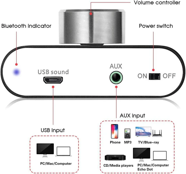 Alt view image 6 of 6 - Nobsound Mini Bluetooth 5.0 Power Amplifier, Stereo Hi-Fi Digital Amp 2.0 Channel 50W×2 with AUX/USB/Bluetooth Input, Wireless Audio Receiver, PC Sound Card with Power Supply (Black)