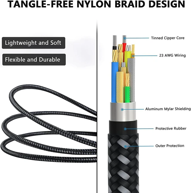 Alt view image 4 of 7 - 20ft / 6M Nylon Braided VR Link Cable for Oculus Quest 2 and PC/Steam VR Quest VR Headset, Right-Angled 90 Degree USB A to USB C 5Gbps High Speed Data Transfer Charging Cord for Gaming PC ( A to C 6M)