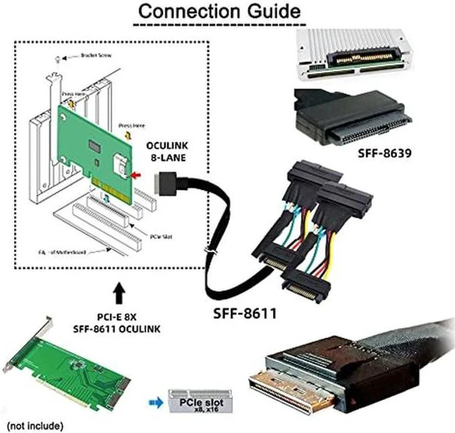 Alt view image 3 of 5 - xiwai OCuLink PCIe PCI-Express SFF-8611 8X 8-Lane to Dual SFF-8639 U.2 4X SSD Data Active Cable 50cm