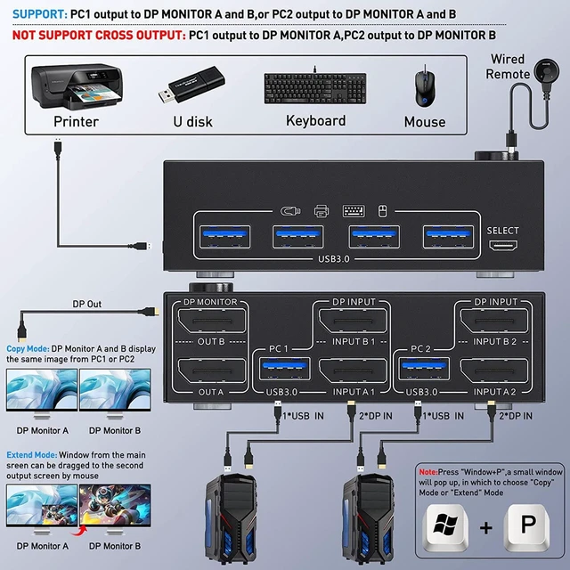 Alt view image 3 of 6 - 2 Ports Dual Monitor DisplayPort KVM Switch 8K @30Hz 4K @60Hz 2 in 2 Out, DP 1.4 KVM Switch and 4 USB 3.0 for 2 Computers, Backward Compatible DP1.2 with DP+USB Cables and Wired Controller included
