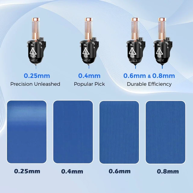 Alt view image 5 of 5 - Adventurer 5M Series 3D Printer Nozzle Assembly, 3S Quick-Detachable Nozzle,Max 280 High Temperature & High Flow 32mm³/s Nozzle for Adventurer 5M/5M Pro 3D Printers(0.4mm)