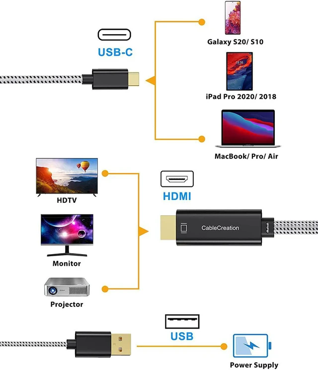 Alt view image 5 of 6 - USB C to HDMI Cable with USB Charge 6FT, CableCreation Type C to HDMI Cord Compatible with MacBook/Pro/Air, Galaxy S20/ S10, LG G5/ Q8/ V20, OnePlus 7(Pro)/ 7T (Pro), HDMI to USB C