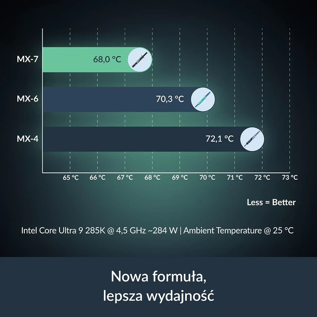 Alt view image 2 of 7 - ARCTIC MX-7 (8 g) - Ultimate Performance Thermal Paste, Long Durability