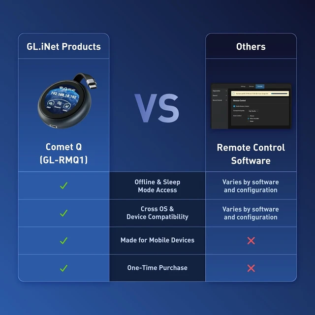 Alt view image 6 of 6 - Comet Q (GL-RMQ1) Pocket KVM, Plug & Play Remote for Laptop iPhoneNo app on target, browser based control, USB-C one cable, Wi-Fi 6, touchscreen, pocket size, for remote family tech support