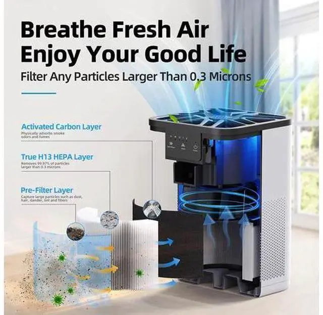 Alt view image 2 of 7 - AROEVE Air Purifiers for Bedroom H13 True HEPA Air Purifier With Aromatherapy Function For Pet Smoke Pollen Dander Hair Smell 20dB Air Cleaner For Bedroom Office Living Room Kitchen, MK06- White