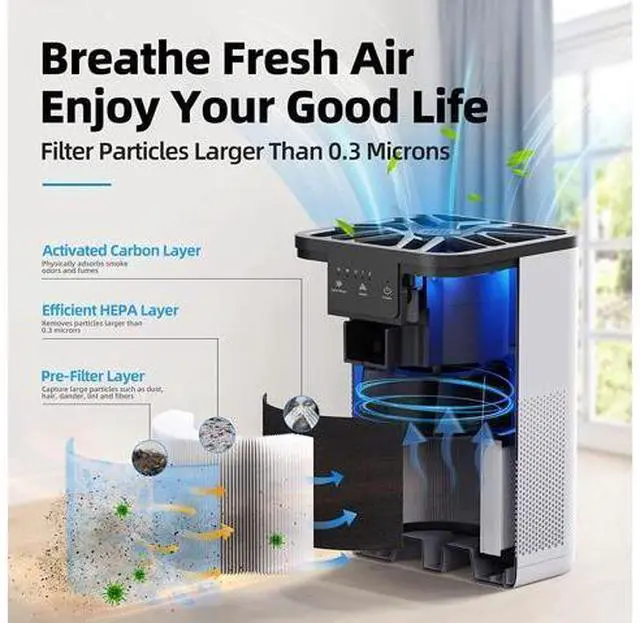 Alt view image 2 of 7 - AROEVE Air Purifiers for Bedroom HEPA Air Purifier With Aromatherapy Function For Pet Smoke Pollen Dander Hair Smell 20dB Air Cleaner For Bedroom Office Living Room Kitchen, MK06- White