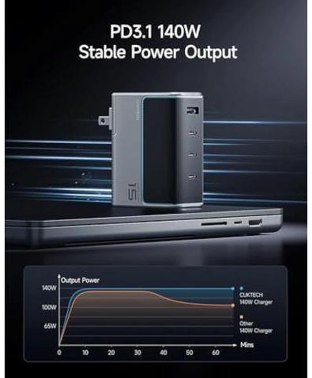 Alt view image 4 of 5 - CUKTECH 15 140W USB C Charger, 4-Port Foldable Laptop Block, Advanced GaN Power Adapter, PD3.1 Fast Charging Wall Charger for MacBook, iPhone 16 Series, Samsung Galaxy, iPad, Pixel, and More
