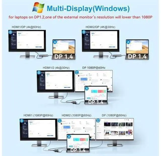 Alt view image 3 of 7 - USB C Laptop Docking Station Dual Monitor HDMI for //HP Laptop 14 in 1 USB C Hub Multiport Adapter Dongle Dock USB C to 2 HDMI 4K+DisplayPort+Ethernet+4USB+2USB C+100W PD Charger+SD/TF+Audio