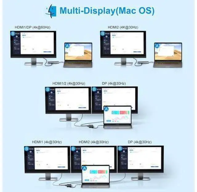 Alt view image 4 of 7 - USB C Laptop Docking Station Dual Monitor HDMI for //HP Laptop 14 in 1 USB C Hub Multiport Adapter Dongle Dock USB C to 2 HDMI 4K+DisplayPort+Ethernet+4USB+2USB C+100W PD Charger+SD/TF+Audio