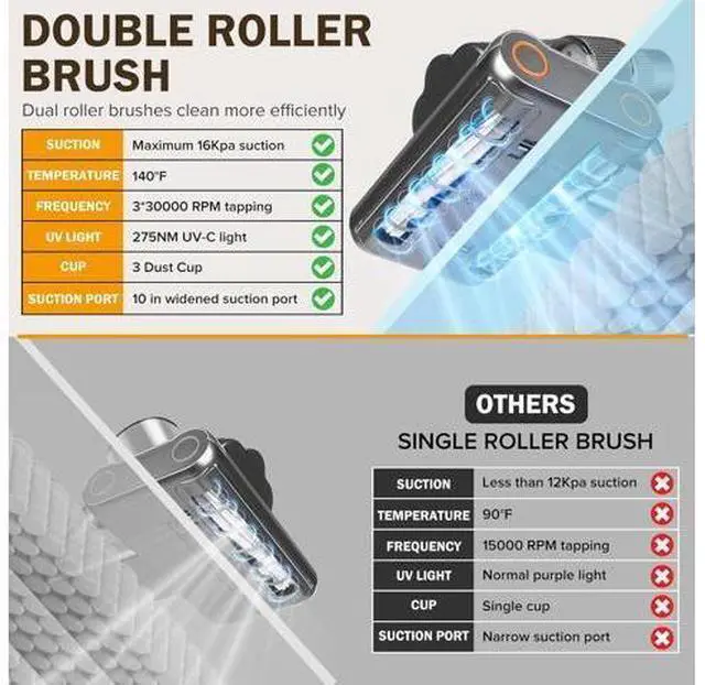 Alt view image 5 of 7 - Powerful Mattress Vacuum Cleaner,Handheld Bed Vacuum with UV-C Light, 16Kpa Strong Suction, 30000 RPM Dual Drum Brushes, 140°F Hot Air & Ultrasonic Tech, 500W Corded for Quick Dust Removal