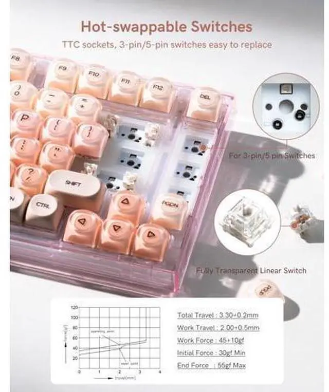 Alt view image 3 of 5 - Womier X75 75% Wireless Mechanical Keyboard, Hot Swappable Computer Creamy Keyboard, Foundation Jelly Keycaps, Pre-lubed Switches Gasket Mount RGB Backlit Gaming Keyboards for Win/Mac, Pink