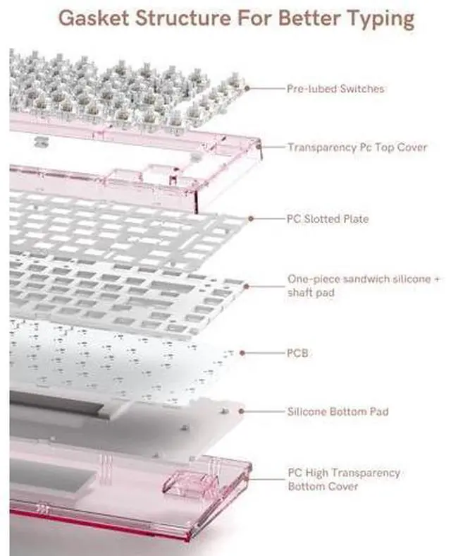 Alt view image 4 of 5 - Womier X75 75% Wireless Mechanical Keyboard, Hot Swappable Computer Creamy Keyboard, Foundation Jelly Keycaps, Pre-lubed Switches Gasket Mount RGB Backlit Gaming Keyboards for Win/Mac, Pink