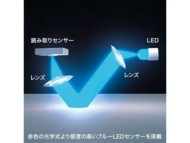 Alt view image 4 of 7 - Sanwa Supply Blue LED Mouse (USB Type-C / Winding / Wired / Black) MA-BLC122BK