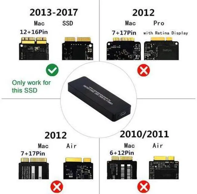 Alt view image 4 of 5 - chenyang 12+16Pin MAC SSD to USB 3.2 Gen 2x2 20Gbps Mobile HDD Case Enclosure Adapter for MAC Air Pro 2013 2014 2015 2016 SSD