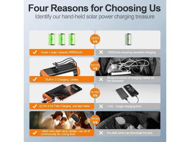 Alt view image 5 of 7 - Solar Power Bank Portable Charger:66800mAh Built in Hand Crank and 3 Cables 22.5W Fast Charging Phone External Battery Pack(5 Outputs & 5 Inputs) with Camping Flashlights/Table Lamp/Compass