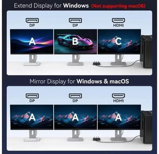 Alt view image 4 of 7 - Displayport Splitter 3 Monitors Dual DP with HDMI Adapter 4K60Hz Extended Display 1 in 3 Out Displayport MST Hub for Multiple Monitors Compatible for PC Graphics Card HP and More
