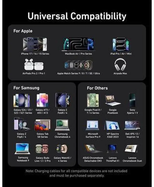 Alt view image 6 of 6 - Prime Charger 200W 6-Port GaN Charging Station USB-C PD Fast Charging Desktop Charger Compatible with iPhone MacBook and More