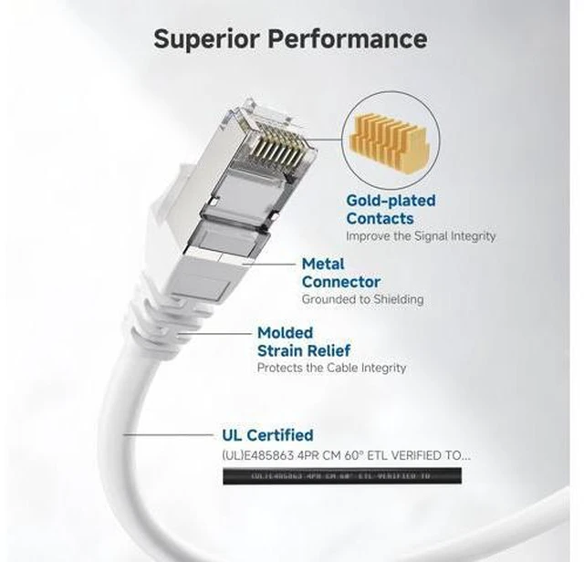 Alt view image 3 of 5 - Cable Matters 10Gbps Snagless Long Shielded Cat 6A Ethernet Cable - 100ft, Cat 6A Cable, Cat6A Cord, Ethernet Cord, White