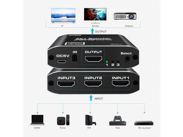 Alt view image 3 of 7 - HDMI Switch 4K HDMI Splitter, Koopman Aluminum HDMI 2.0 Switch 3 in 1 Out, HDMI Switch with IR Remote Control, Supports HDCP 2.2 4K@60Hz HDR 3D HD1080P, HDMI Switcher for PS4 Xbox Apple TV Fire Stick