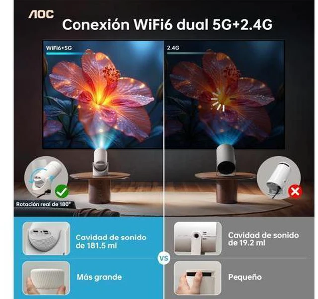 Alt view image 4 of 7 - AOC Mini Projector with WiFi and Bluetooth, Smart Projector Full HD 4K Support with 180° Rotation Adjustment, 220 ANSI,8000 Lumens,Vertical Auto Keystone Correction, Short Throw Projector for Phone