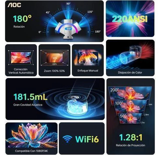 Alt view image 5 of 7 - AOC Mini Projector with WiFi and Bluetooth, Smart Projector Full HD 4K Support with 180° Rotation Adjustment, 220 ANSI,8000 Lumens,Vertical Auto Keystone Correction, Short Throw Projector for Phone