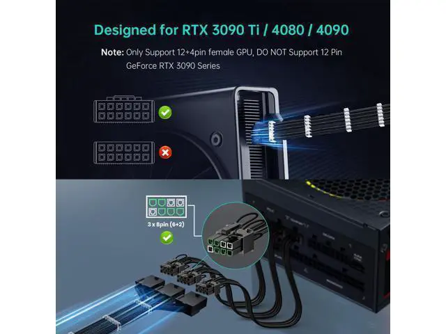 Alt view image 7 of 7 - 16AWG PCI-e 5.0 12VHPWR PSU Cable Extension, 600W 12+4 Pin Male to PCIE 3x8 Pin(6+2) Female PC Cable Extension for RTX 3090Ti/4070Ti/4080/4090, 30CM