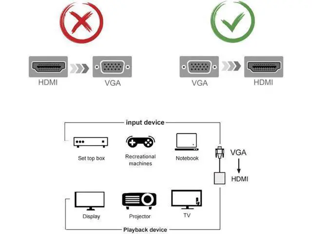 Alt view image 2 of 7 - VGA to HDMI Adapter for Connecting Traditional VGA Interface Laptop, PC to HDMI Monitor or Projector, Hannord 1080P VGA Male to HDMI Female Converter with 3.5mm Audio Lead and Power Supply Port