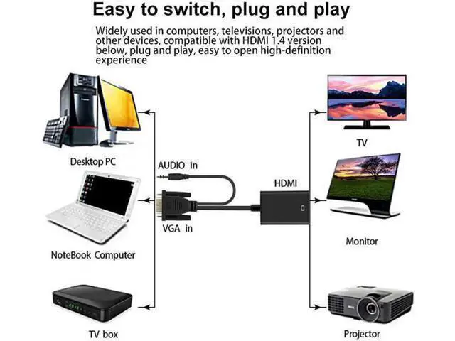 Alt view image 4 of 7 - VGA to HDMI Adapter for Connecting Traditional VGA Interface Laptop, PC to HDMI Monitor or Projector, Hannord 1080P VGA Male to HDMI Female Converter with 3.5mm Audio Lead and Power Supply Port