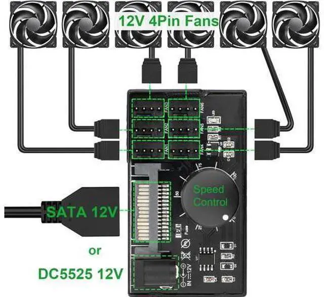 Alt view image 3 of 5 - 4 Pin 12V PWM Fan Controller 6 Fans Supported , PC Fan Adapter Hub Powered by SATA and DC 5525, Cooling Fan Speed Knob with Max Total 60W 5A Output