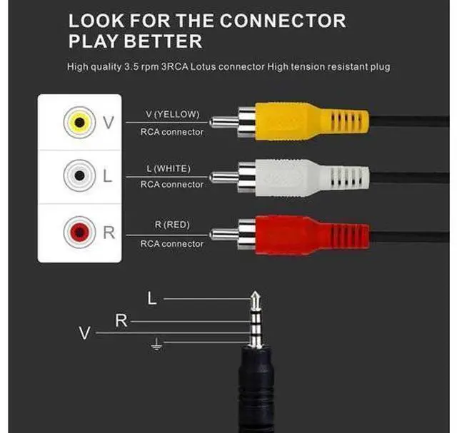 Alt view image 4 of 6 - WISDUM 3.5mm to 3 RCA Male Plug to RCA Stereo Audio Video Male AUX Cable 5FT Cord