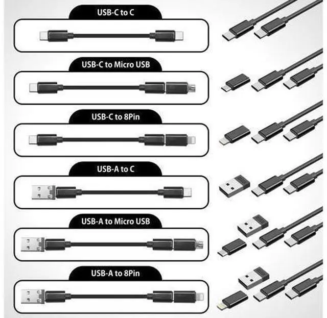 Alt view image 6 of 7 - Travel USB Adapter Multi Charging Cable Kit for All USB Types | Slim Charger Cable Organizer Case | 6 in 1 Adapter for Type C Lightning & USB Connections w/Storage Case | Tech Gift (1 Pack)