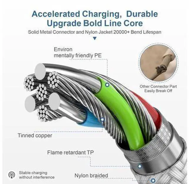 Alt view image 5 of 7 - USB-C to Magnetic 3 Cable Compatible with Magsafe Charging - 140W Fast Charging, 6.6ft Braided Cable for MacBook Pro/Air M4 M3 M2 Models (2021-2025) - Blue