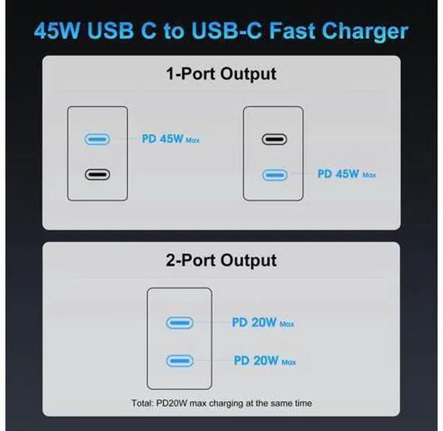 Alt view image 5 of 7 - 45W 2Pack Super Fast Charger USB C Dual Port Android Phone Charger Type C Fast Charging Block with 10FT Type-C Charger Cord for Samsung Galaxy S26 Ultra/S26/S26+/S25/S24/S23/S22/S21+/iPhone 17/16/15