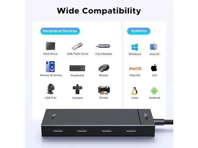 Alt view image 5 of 7 - UGREEN Powered 100W 10Gbps USB C Hub - 5 in 1 Adapter with 4 USB-C, 100W PD Ports for MacBook/Air, iPad Pro, iPhone, Surface, Laptops and More