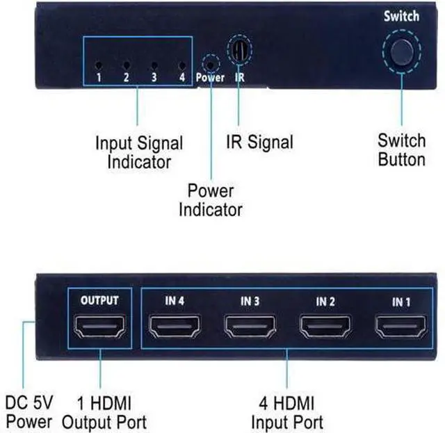 Alt view image 2 of 7 - 4K HDMI Switch 4x1, 4K@60Hz 4 in 1 Out HDMI Switcher Selector with IR Remote Control, Supports HDCP 2.2 4K@60Hz UltraHD HDR10 3D HD1080P Dolby DST, HDMI Splitter for PS4 Xbox Apple TV Fire Stick