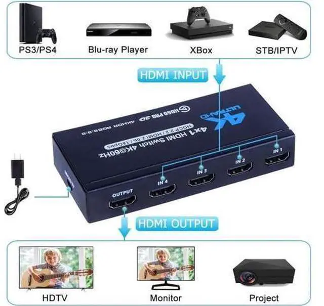 Alt view image 3 of 7 - 4K HDMI Switch 4x1, 4K@60Hz 4 in 1 Out HDMI Switcher Selector with IR Remote Control, Supports HDCP 2.2 4K@60Hz UltraHD HDR10 3D HD1080P Dolby DST, HDMI Splitter for PS4 Xbox Apple TV Fire Stick