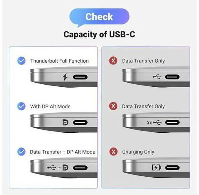 Alt view image 6 of 7 - UGREEN USB C to DisplayPort 1.4 Cable 8K@60Hz 4K@240Hz Unidirectional Thunderbolt 4/3 to DisplayPort Cord USB C to DP 32.4Gbps Compatible iPhone 17, MacBook Pro/Air, iPad, Mac Mini, Galaxy, XPS
