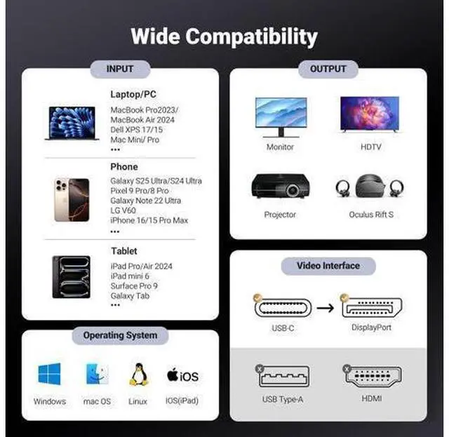 Alt view image 7 of 7 - UGREEN USB C to DisplayPort 1.4 Cable 8K@60Hz 4K@240Hz Unidirectional Thunderbolt 4/3 to DisplayPort Cord USB C to DP 32.4Gbps Compatible iPhone 17, MacBook Pro/Air, iPad, Mac Mini, Galaxy, XPS