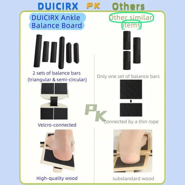 Alt view image 2 of 5 - Ankle Foot Strengthener Exerciser for Sprained, Single Leg Balance Board for Stability Training, Posture Corrector, Home Gym Fitness Equipment (Wood, Single foot)