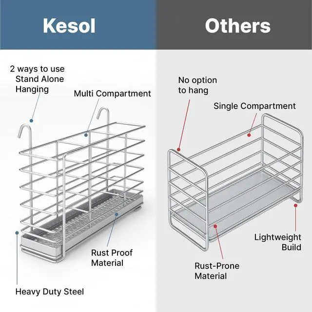 Alt view image 7 of 7 - 304 Stainless Steel Utensil Drying Rack with Hooks & 3 Divided Compartments, Silverware Drying Basket, Spoon and Fork Organizer, Rustproof Kitchen Drainage Basket Accessories, Silver, 2x8.7x5