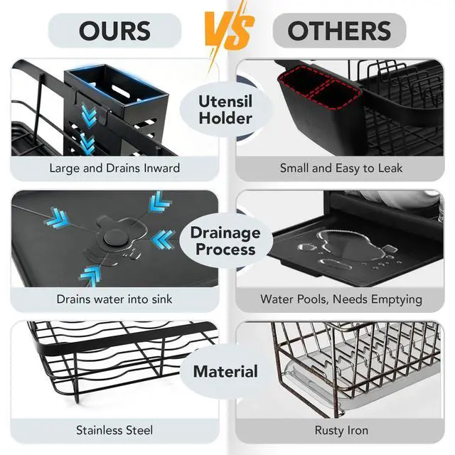 Alt view image 6 of 7 - Drying Rack for Kitchen Counter, Compact Black Single Tier with Utensil Holder & Drainboard, for Mugs Bowls Cups and Utensils