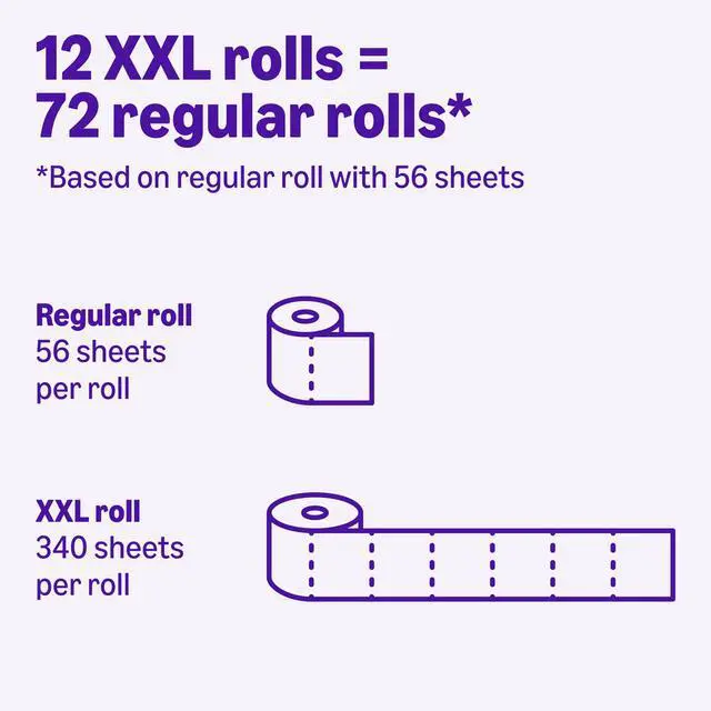 Alt view image 4 of 7 - Soft and Strong 2-Ply Toilet Paper, 12 Ultra Rolls = 48 Regular Rolls, Unscented, 340 Sheet (2 Packs of 6), Packaging May Vary