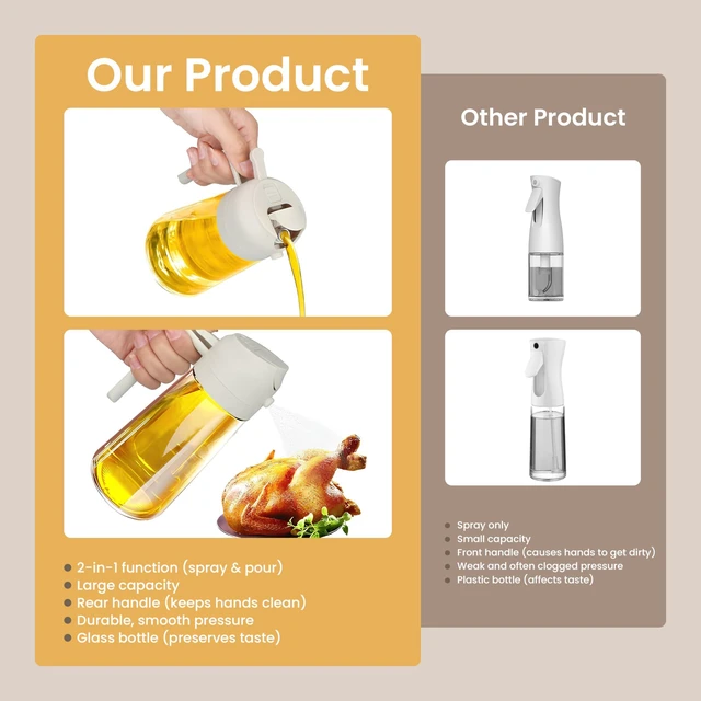 Alt view image 5 of 7 - Oil Sprayer for Cooking - 2-in-1 Oil Dispenser & Sprayer - 16oz Glass Bottle for Mist Spray - Perfect for Olive Oil, Air Fryers, Salads, Grilling & More (Kitchen Essentials) (Black)