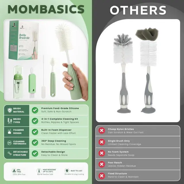 Alt view image 6 of 7 - Bottle Cleaning Kit, 5-in-1 Push-Press Bottle Brush Set with Silicone Brushes