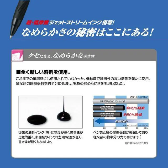 Alt view image 6 of 6 - Uni Ballpoint Pen Jetstream 3 Color Black, Red, Blue, Green Ink 0.7mm, Transparent (SXE450007.T)