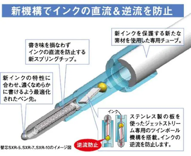 Alt view image 5 of 6 - uni JETSTREAM 4&1 Red, Green, Blue, and Black 0.7mm Ballpoint Multi Pen and 0.5mm Mechanical Pencil (Navy)